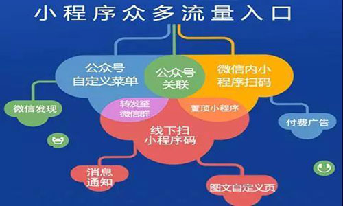 小程序开发公司