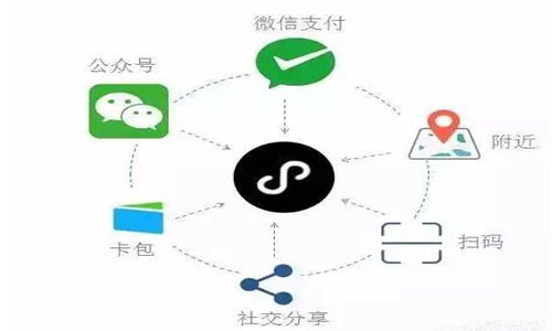 微信小程序开发
