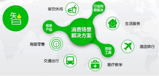 小程序优势