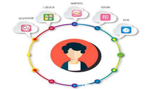 创业型app如何将产品推送给目标用户