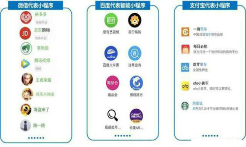 小程序开发