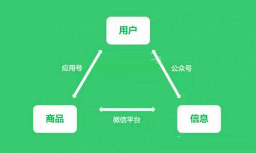 小程序开发