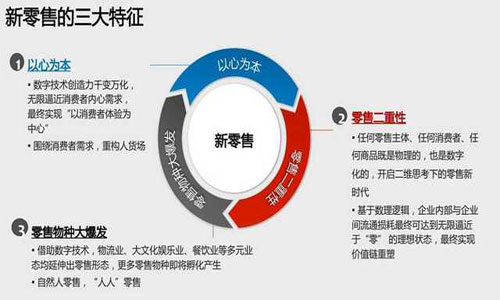 小程序开发