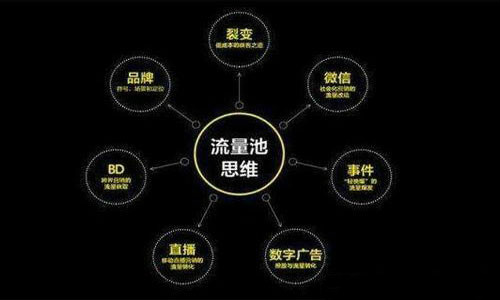 微信小程序开发