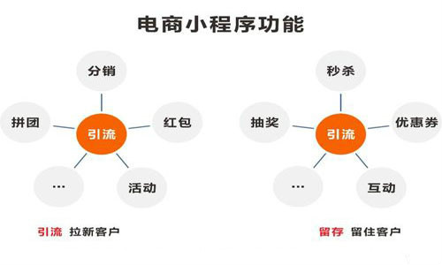 电商小程序开发方案